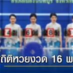 ผลการออกรางวัลย้อนหลัง